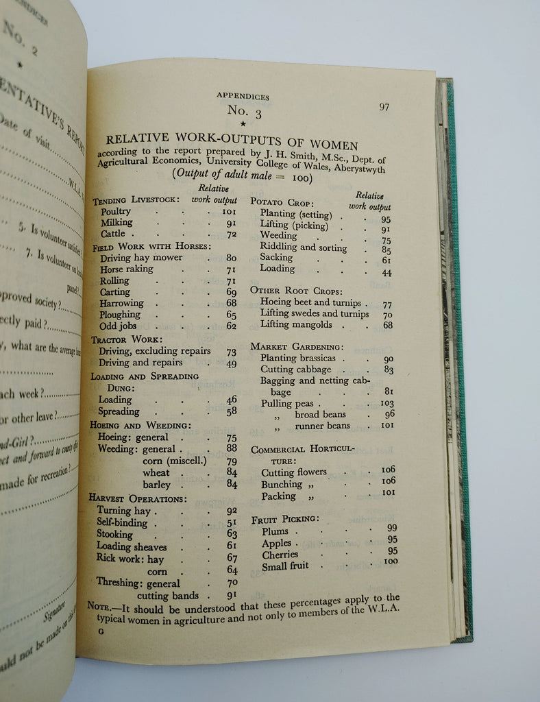 Relative Work-Outputs of Women from the first edition of Sackville-West's The Women's Land Army (1944)