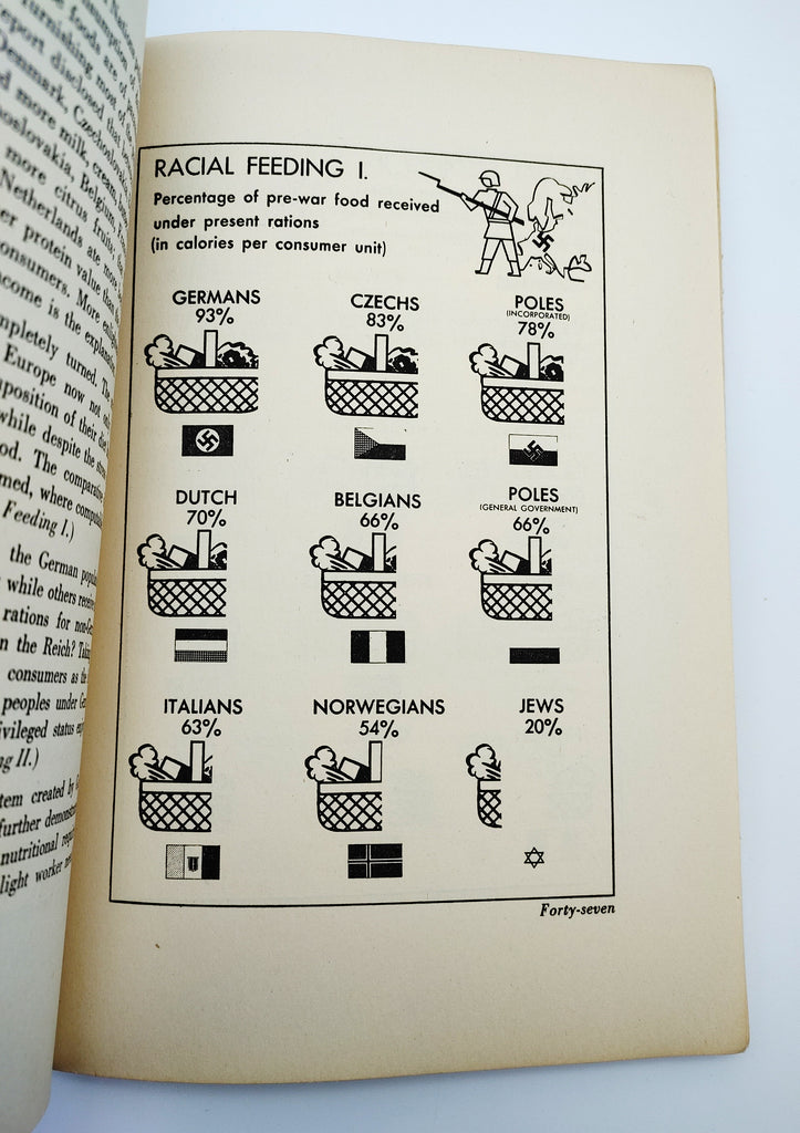 Racial Feeding chart from the first edition of Starvation Over Europe (1943)