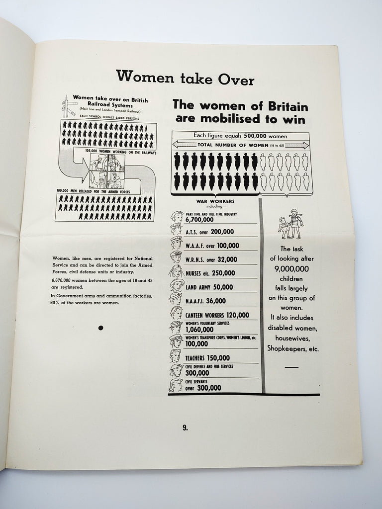 Chart of women and war work from Picture Charts of Britain at War (1943)